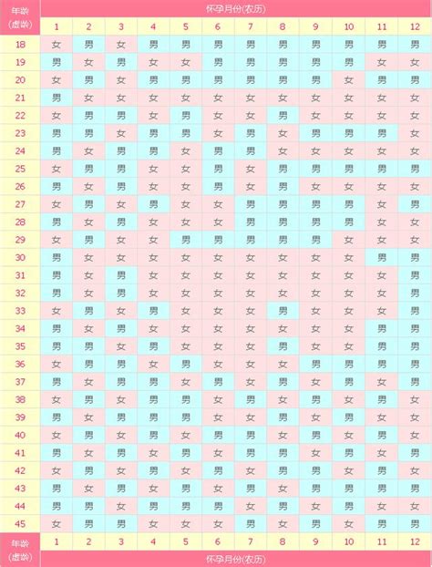 2023生子時辰|2023年生子吉日，二零二三年生子日子，2023年生子日期查詢